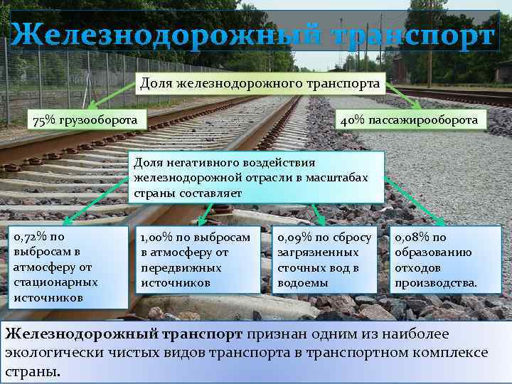 Проблема железной дороги. Влияние ЖД на окружающую среду. Влияние железнодорожного транспорта на окружающую среду. Влияние на среду железнодорожного транспорта. Влияние ЖД транспорта на окружающую среду.