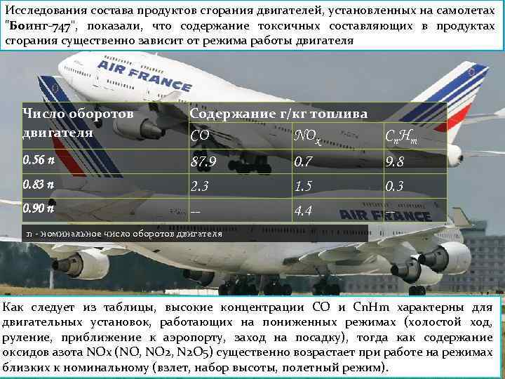 Исследования состава продуктов сгорания двигателей, установленных на самолетах 