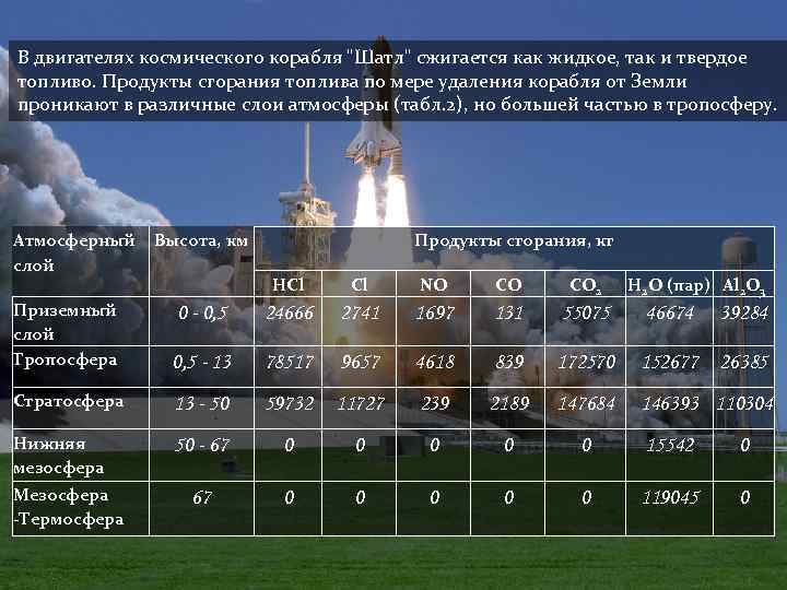 В двигателях космического корабля 