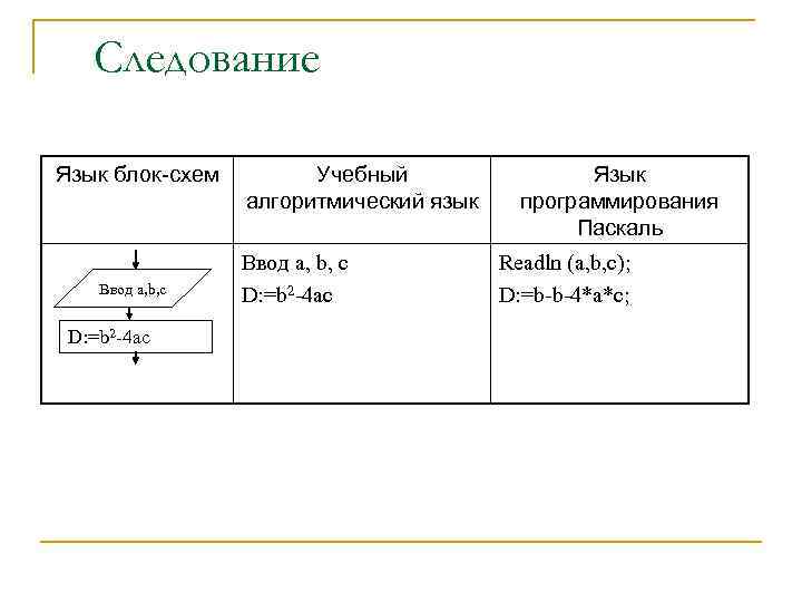 Язык блок схем. Следование на алгоритмическом языке. Язык блок схем алгоритмический язык. Следование на языке программирования.