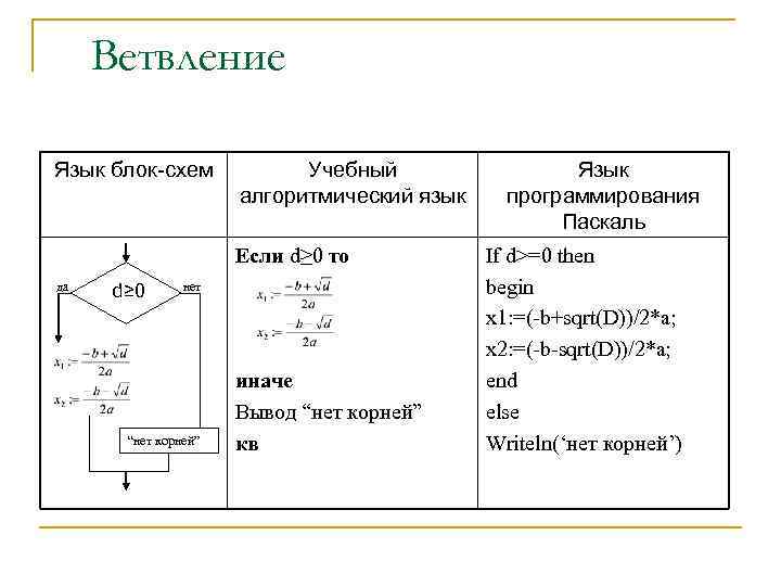 Корень на алгоритмическом языке