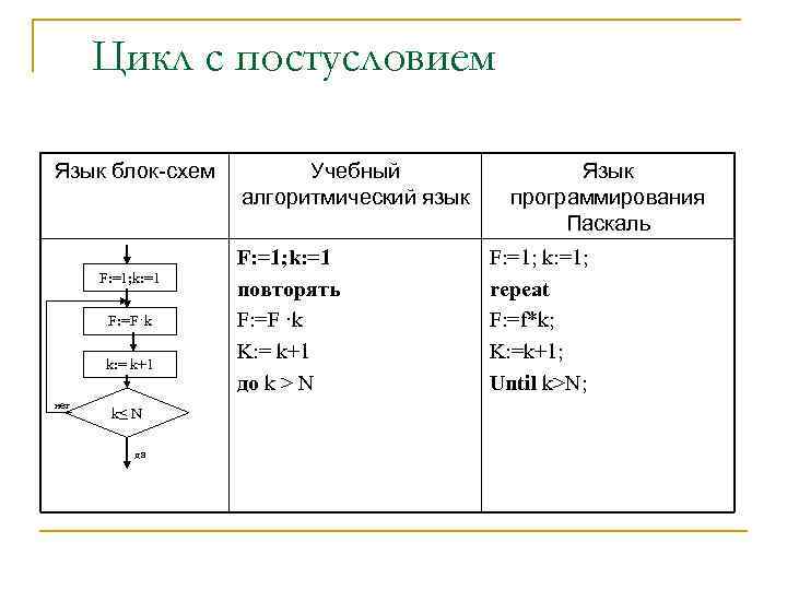 Блок схема алгоритма с циклом