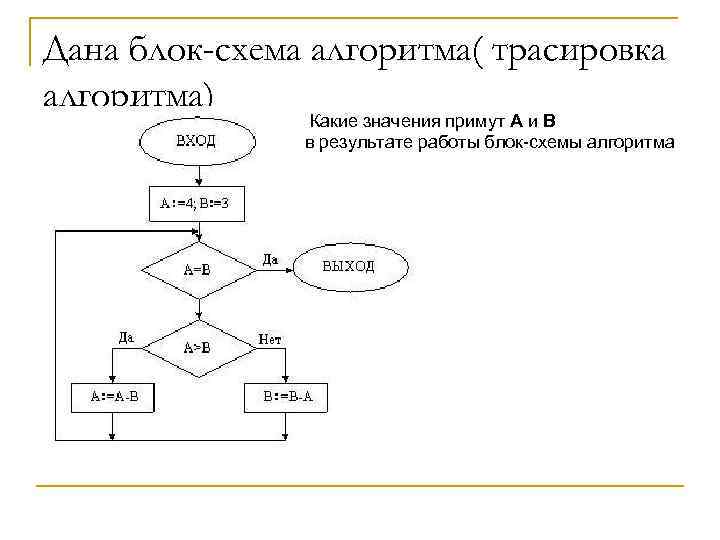 Как читать блок схемы алгоритма