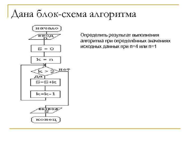 Дана блок схема алгоритма