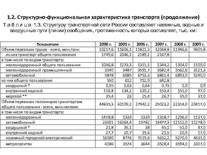 Функциональные параметры