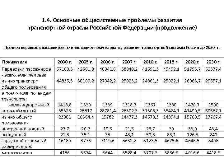 1. 4. Основные общесистемные проблемы развития транспортной отрасли Российской Федерации (продолжение) Прогноз перевозок пассажиров
