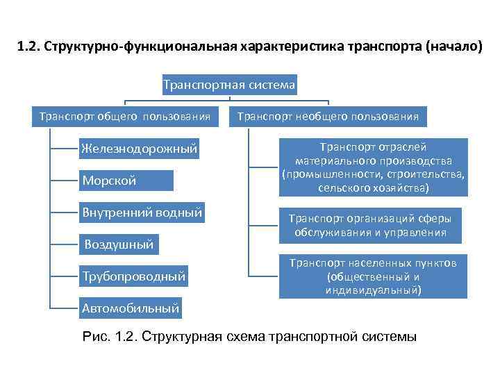 Схема транспортной системы