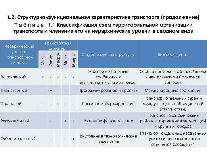 Учреждения транспорта