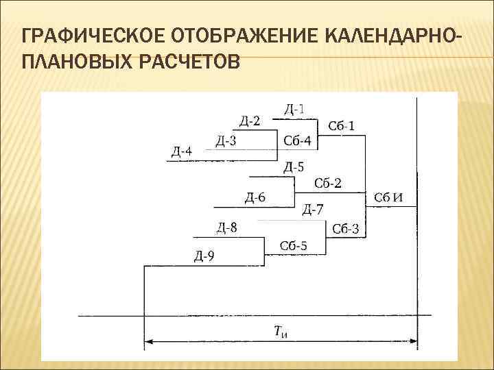 ГРАФИЧЕСКОЕ ОТОБРАЖЕНИЕ КАЛЕНДАРНОПЛАНОВЫХ РАСЧЕТОВ 