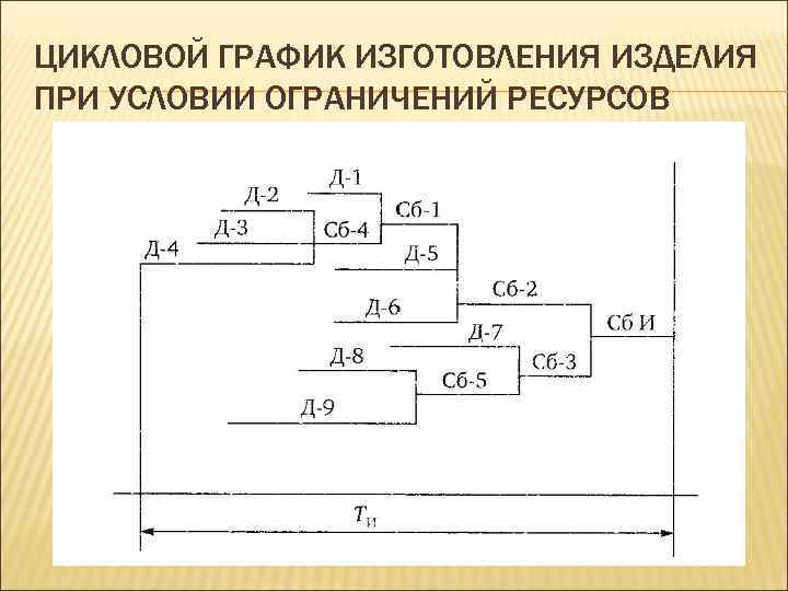 Сложная ленточная диаграмма