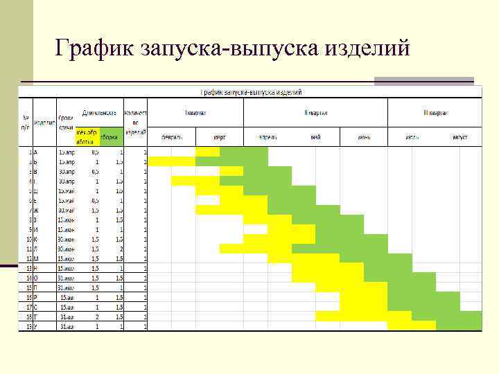 График запуска-выпуска изделий 