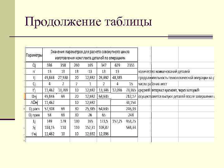 Продолжение таблицы 