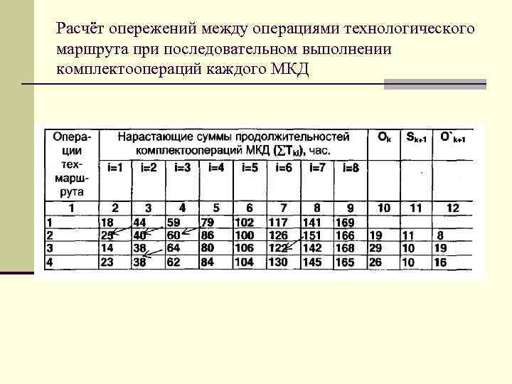 Расчёт опережений между операциями технологического маршрута при последовательном выполнении комплектоопераций каждого МКД 