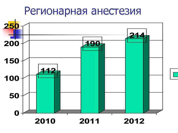 Регионарная анестезия 