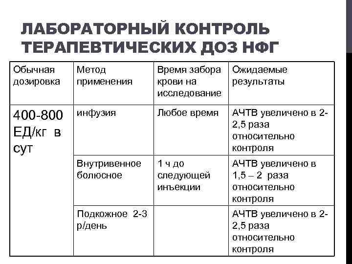 Схема лабораторного исследования