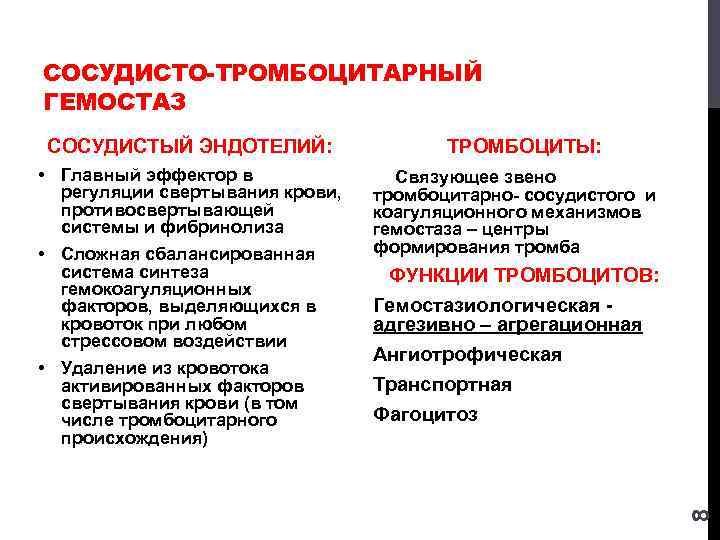 Нарушения сосудисто тромбоцитарного гемостаза. Сосудисто-тромбоцитарный гемостаз. Тромбоцитарно-сосудистый гемостаз функции. Система гемостаза физиология. Функции гемостаза.