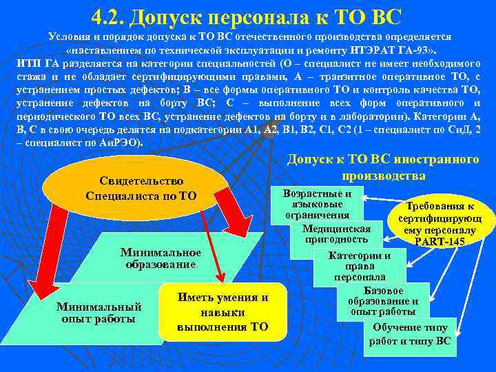 4. 2. Допуск персонала к ТО ВС Условия и порядок допуска к ТО ВС