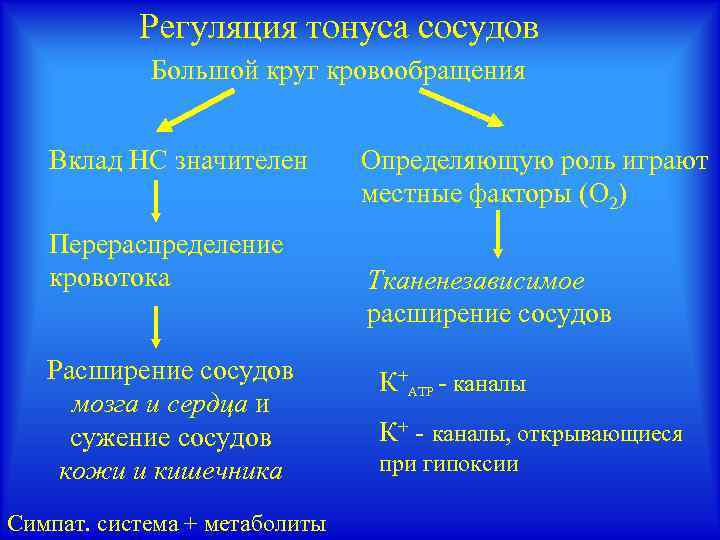 Падение сосудистого тонуса