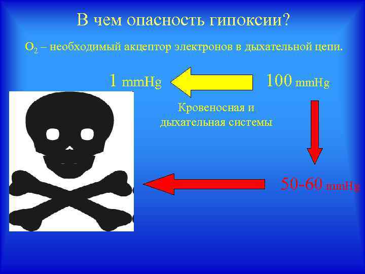 В чем опасность гипоксии? О 2 – необходимый акцептор электронов в дыхательной цепи. 1