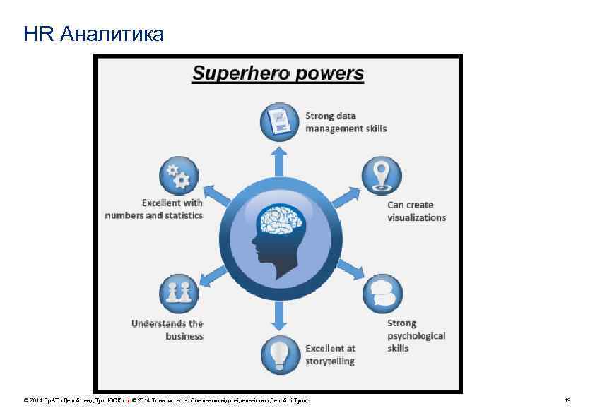 HR Аналитика © 2014 Пр. АТ «Делойт енд Туш ЮСК» or © 2014 Товариство