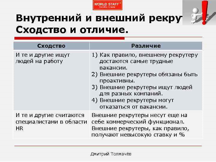 Внутренний и внешний рекрутинг. Сходство и отличие. Сходство И те и другие ищут людей