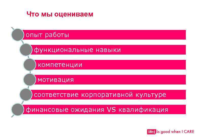 Что мы оцениваем опыт работы функциональные навыки компетенции мотивация соответствие корпоративной культуре финансовые ожидания
