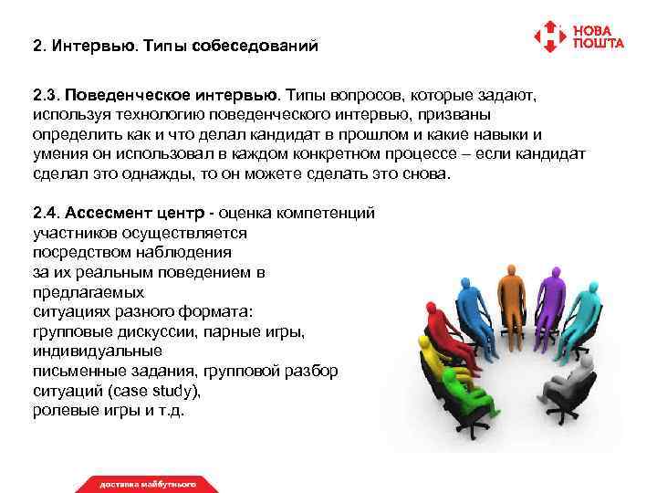 2. Интервью. Типы собеседований 2. 3. Поведенческое интервью. Типы вопросов, которые задают, используя технологию