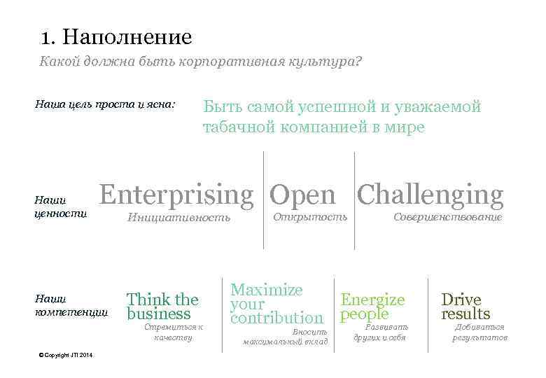 1. Наполнение Какой должна быть корпоративная культура? Наша цель проста и ясна: Наши ценности