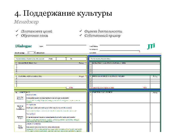 4. Поддержание культуры Менеджер ü Постановка целей ü Обратная связь © Copyright JTI 2014