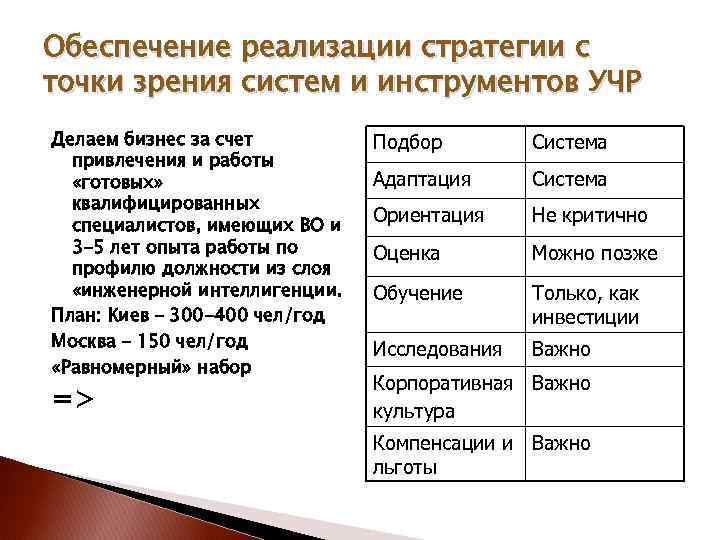 Обеспечение реализации стратегии с точки зрения систем и инструментов УЧР Делаем бизнес за счет
