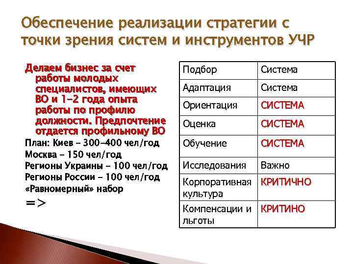 Обеспечение реализации стратегии с точки зрения систем и инструментов УЧР Делаем бизнес за счет