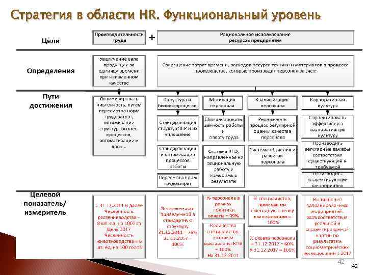 Hr стратегия презентация