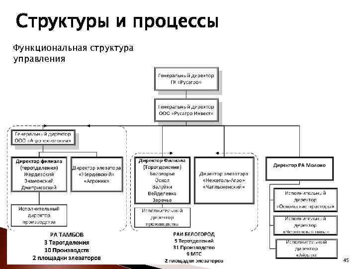 Варианты структура