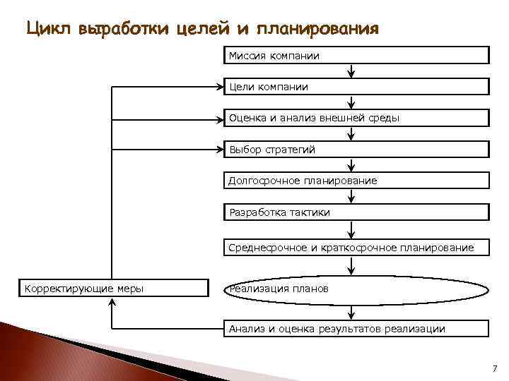 Выработка целей. Миссия организации оценка и анализ внешней среды. Миссия HR В компании. HR миссия компании примеры. Анализ внешней среды и выбор миссии фирмы.