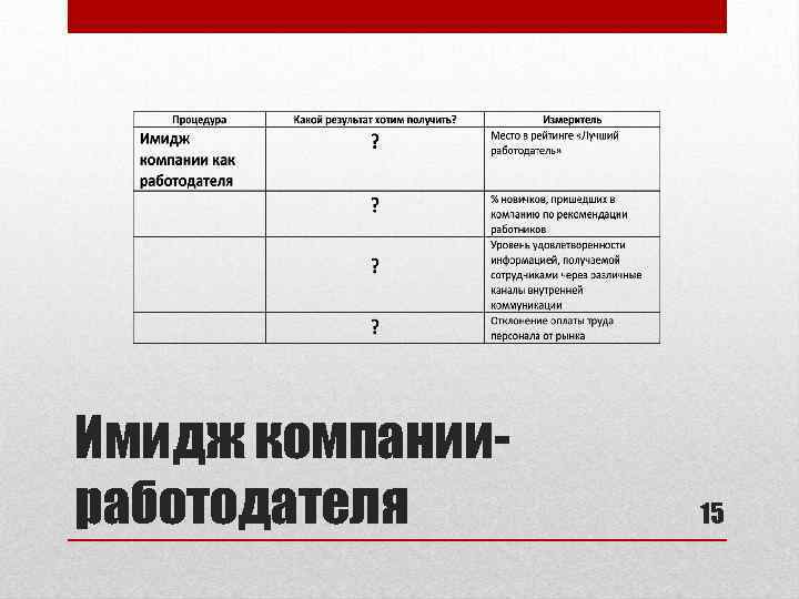 Имидж компанииработодателя 15 