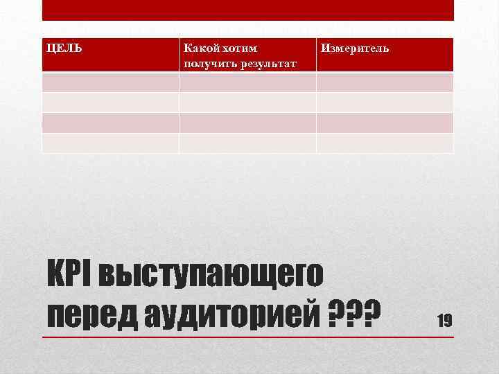 ЦЕЛЬ Какой хотим получить результат Измеритель KPI выступающего перед аудиторией ? ? ? 19