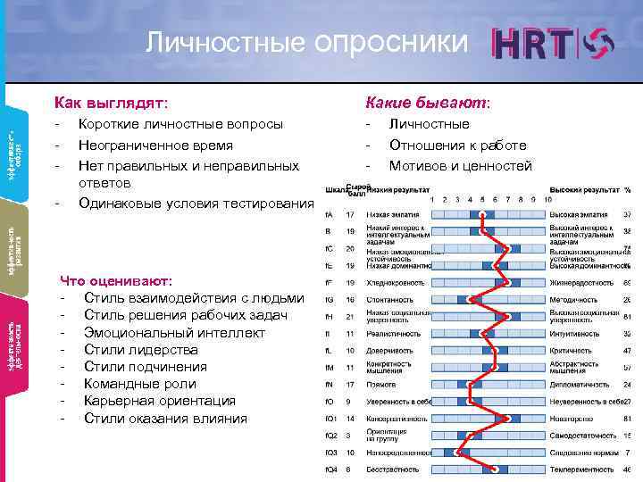 Морфологический тест жизненных ценностей