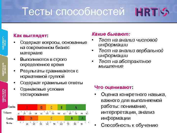 Тест на умение с диаграммой