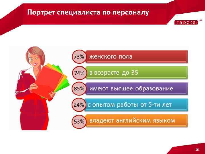 Портрет специалиста по персоналу 18 