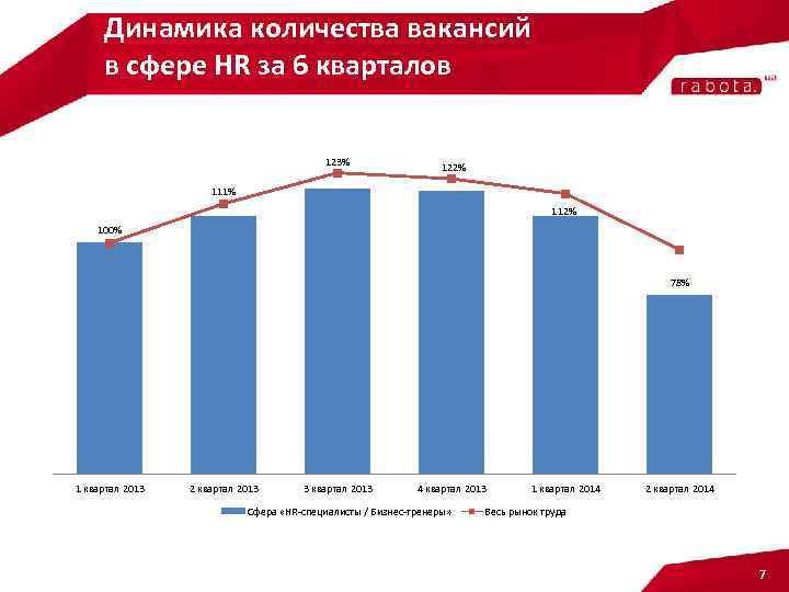 Рынок вакансий в инженерной сфере презентация