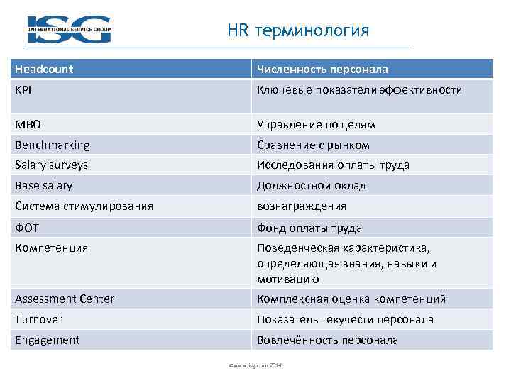 HR терминология Headcount Численность персонала KPI Ключевые показатели эффективности MBO Управление по целям Benchmarking