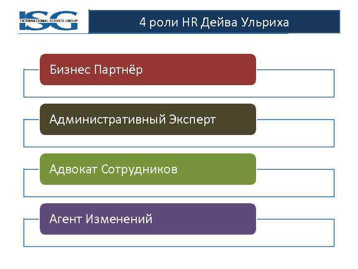 4 роли HR Дейва Ульриха Бизнес Партнёр Административный Эксперт Адвокат Сотрудников Агент Изменений 