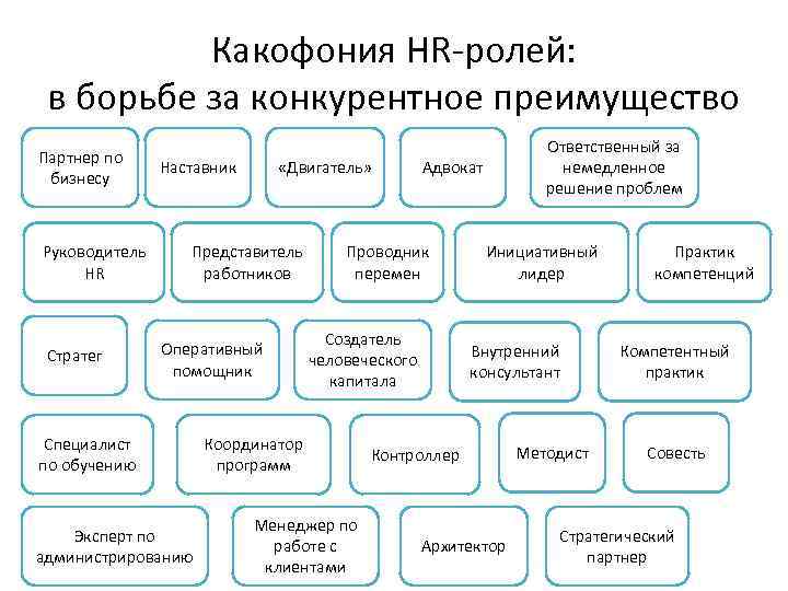 Что такое какофония простыми словами