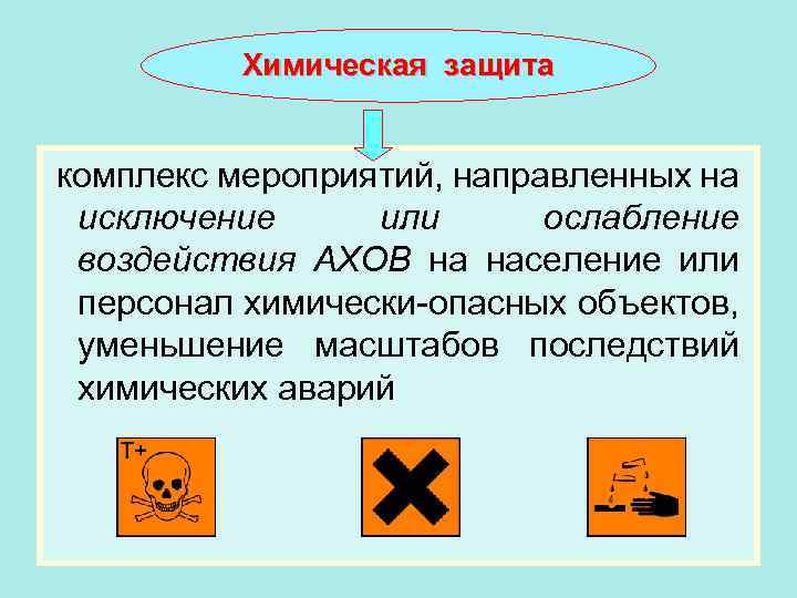 Химическая защита комплекс мероприятий, направленных на исключение или ослабление воздействия АХОВ на население или