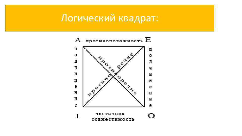 Логический квадрат это схема