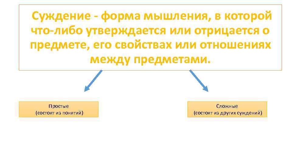 Предмет суждения это