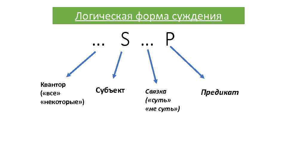 Субъект и предикат