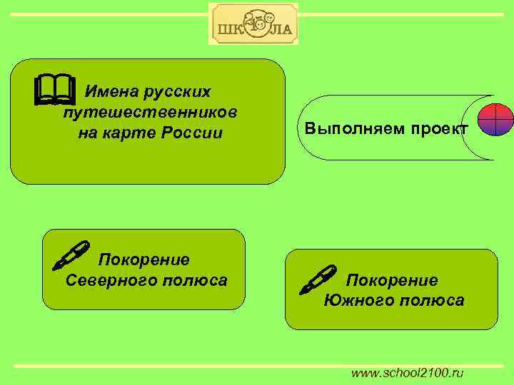  Имена русских путешественников на карте России Покорение Северного полюса Выполняем проект Покорение Южного