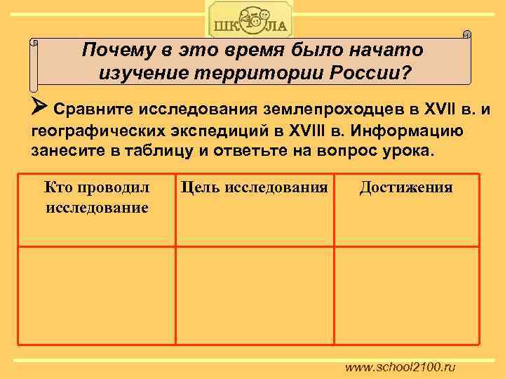 Почему в это время было начато изучение территории России? Сравните исследования землепроходцев в XVII