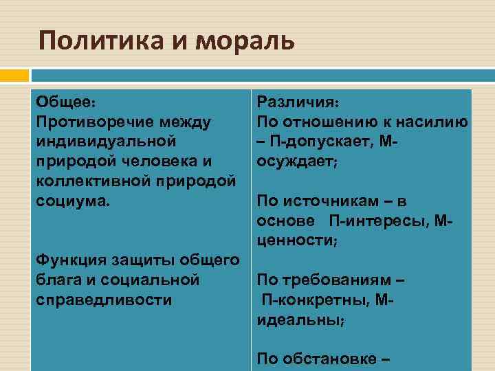 Политика и мораль Общее: Противоречие между индивидуальной природой человека и коллективной природой социума. Функция